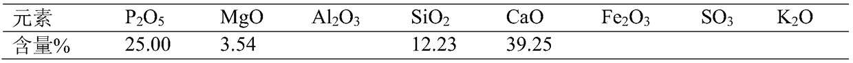 Reprocessing method of phosphate ore flotation tailings and phosphate ore flotation method