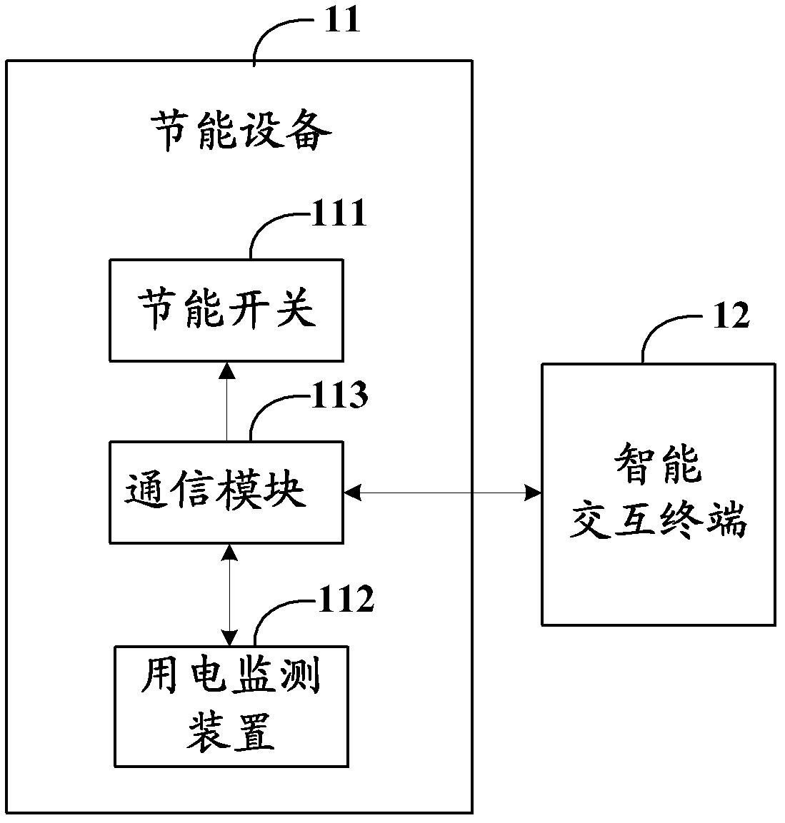 Intelligent power consumption information interactive management system