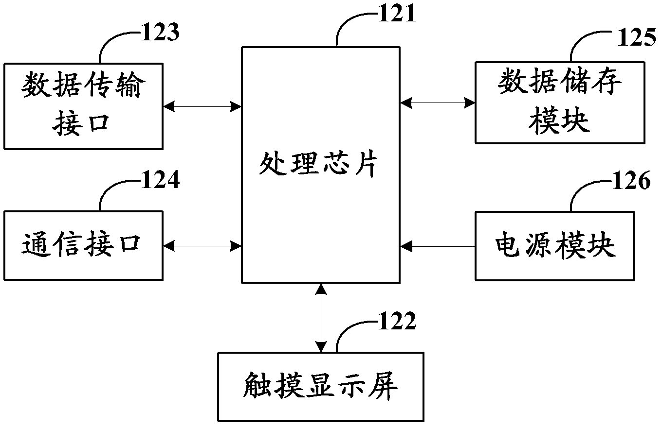 Intelligent power consumption information interactive management system