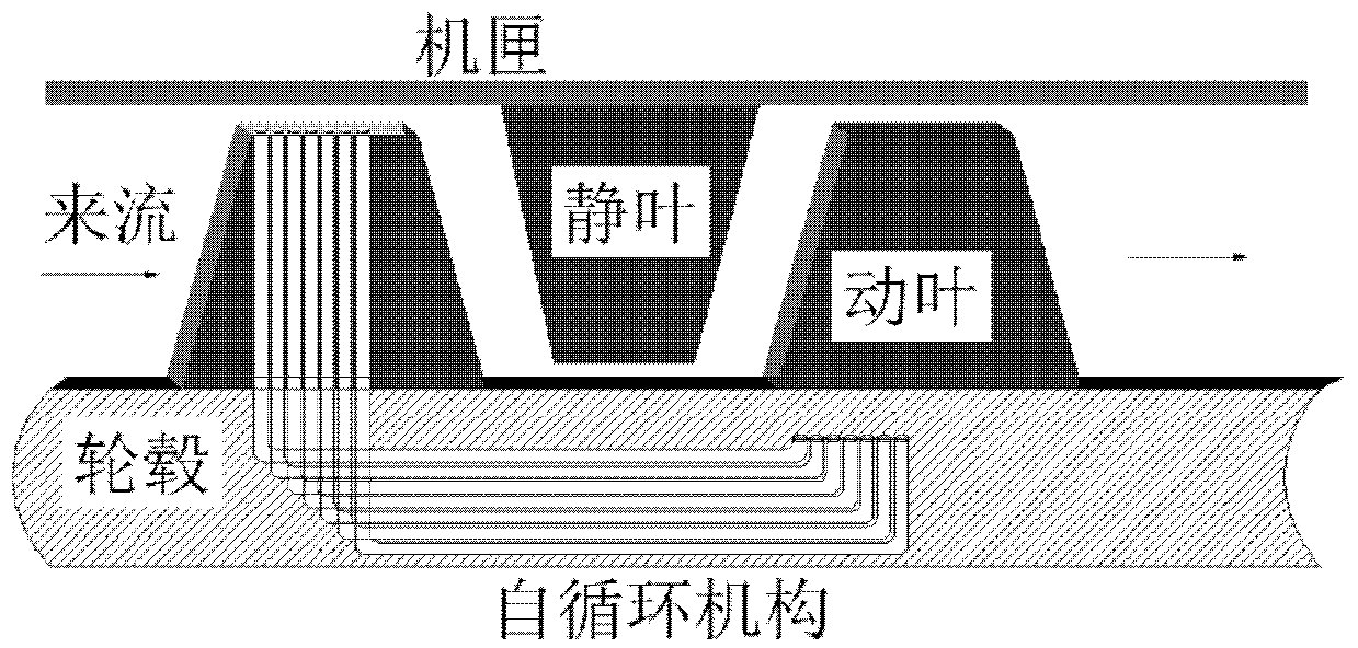 Self-circulating suction air injection device and method based on multi-stage axial flow compressor hub end wall