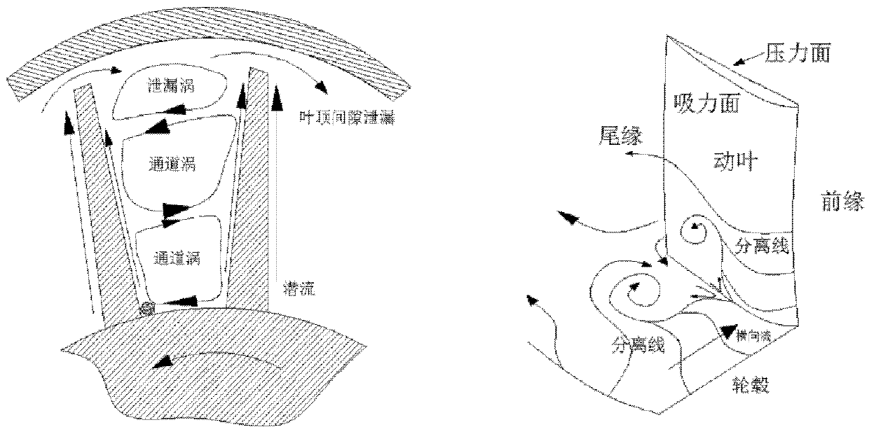 Self-circulating suction air injection device and method based on multi-stage axial flow compressor hub end wall