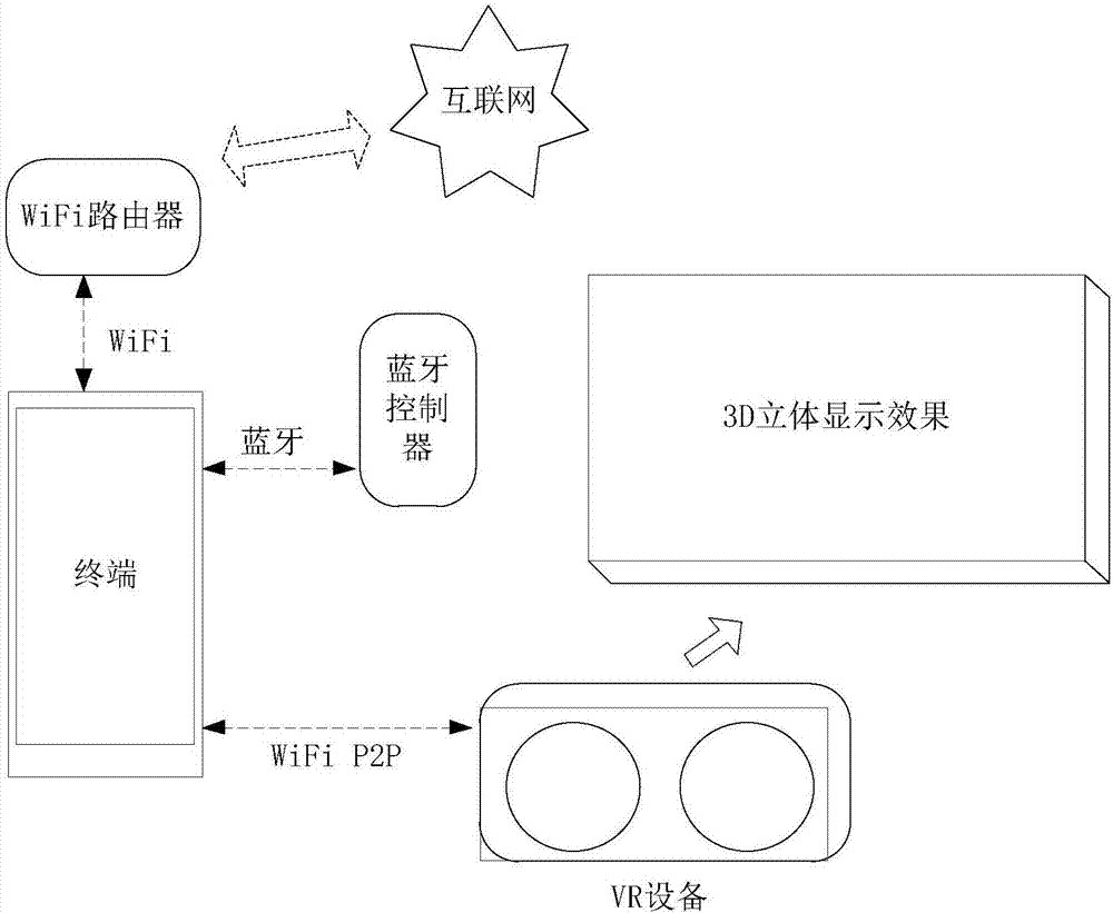 Synchronous display method and system of information resources on terminal based on VR device