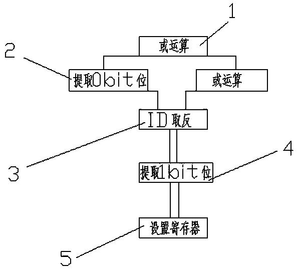 A method for setting CAN filter of Freescale MCU