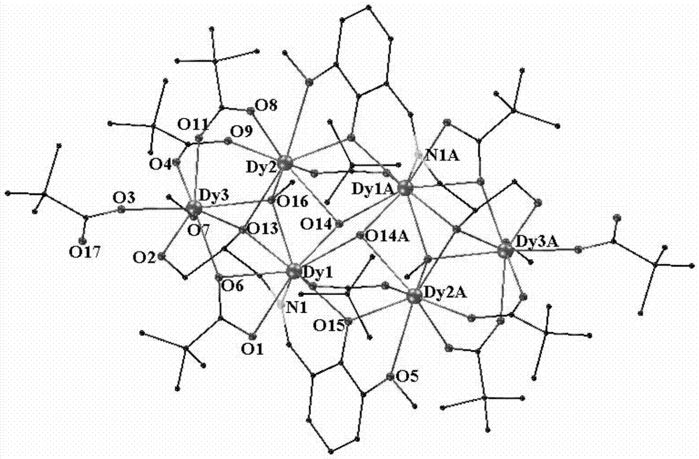 Rare-earth magnetic material and preparation method thereof