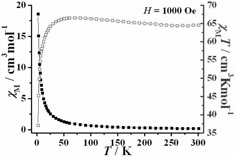 Rare-earth magnetic material and preparation method thereof