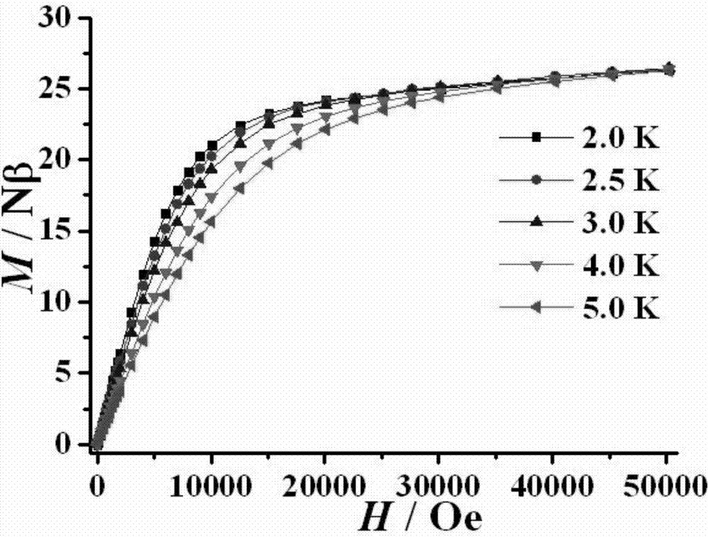 Rare-earth magnetic material and preparation method thereof