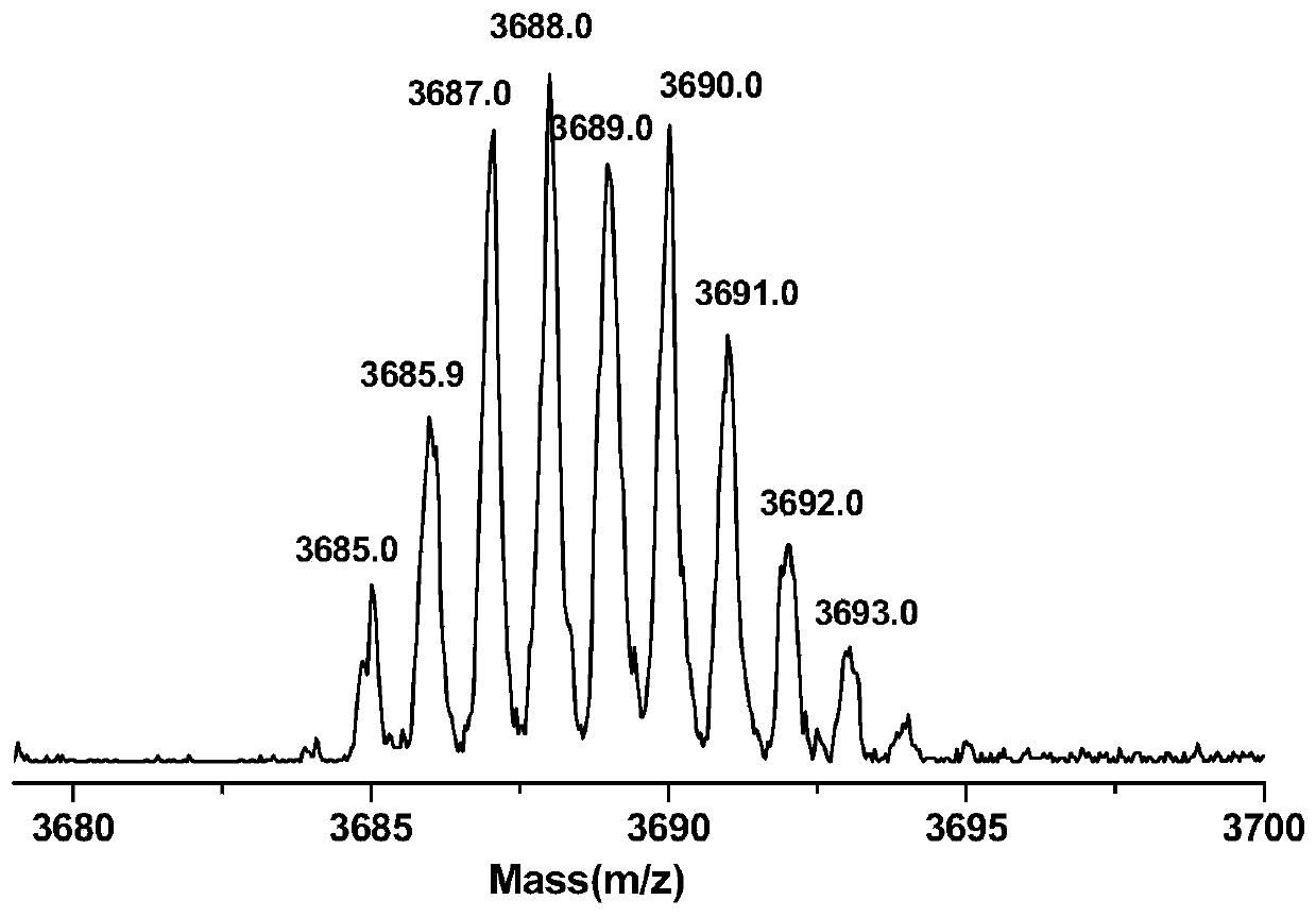 Substance p polypeptide probe specifically recognizing neurokinin-1 receptor protein and its preparation and application