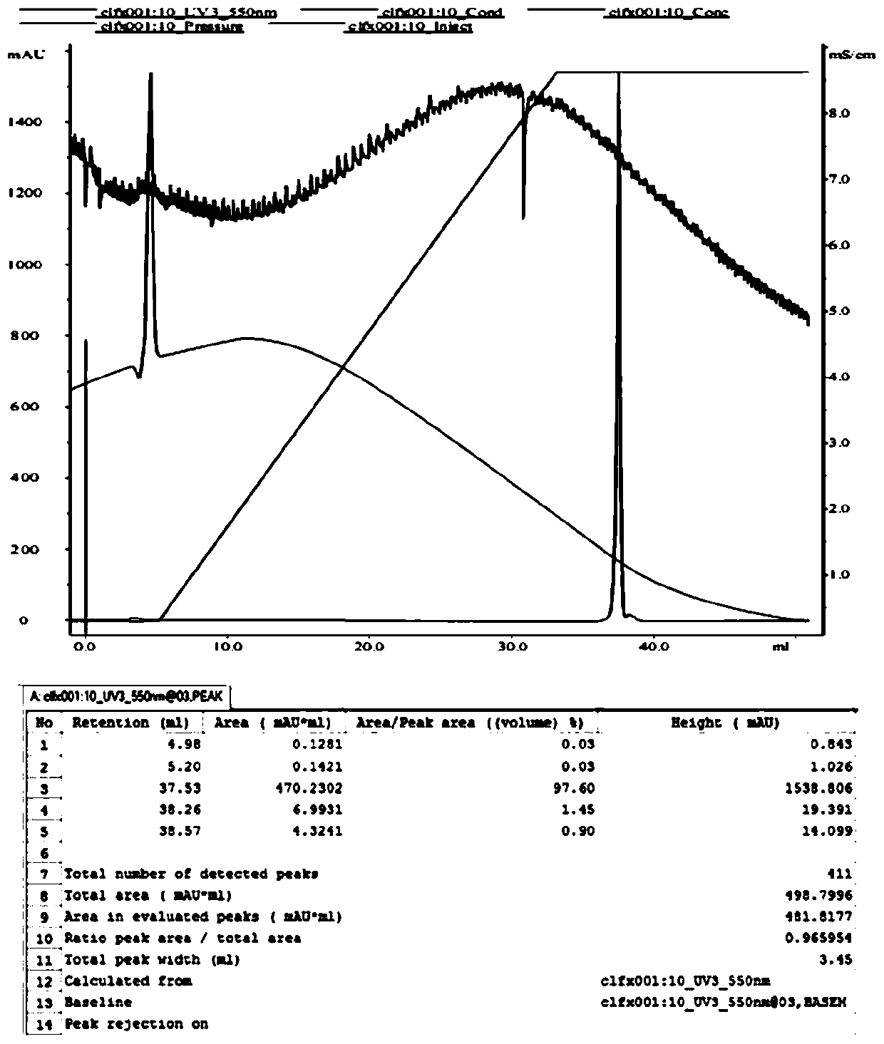 Substance p polypeptide probe specifically recognizing neurokinin-1 receptor protein and its preparation and application