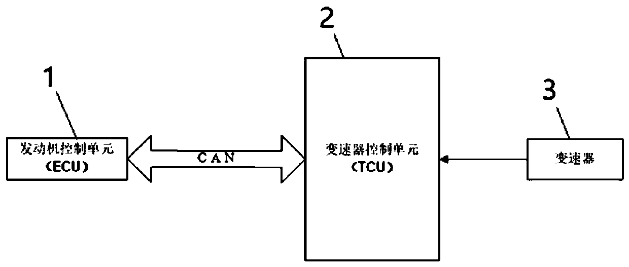 Lubricating flow control system for wet type double clutches