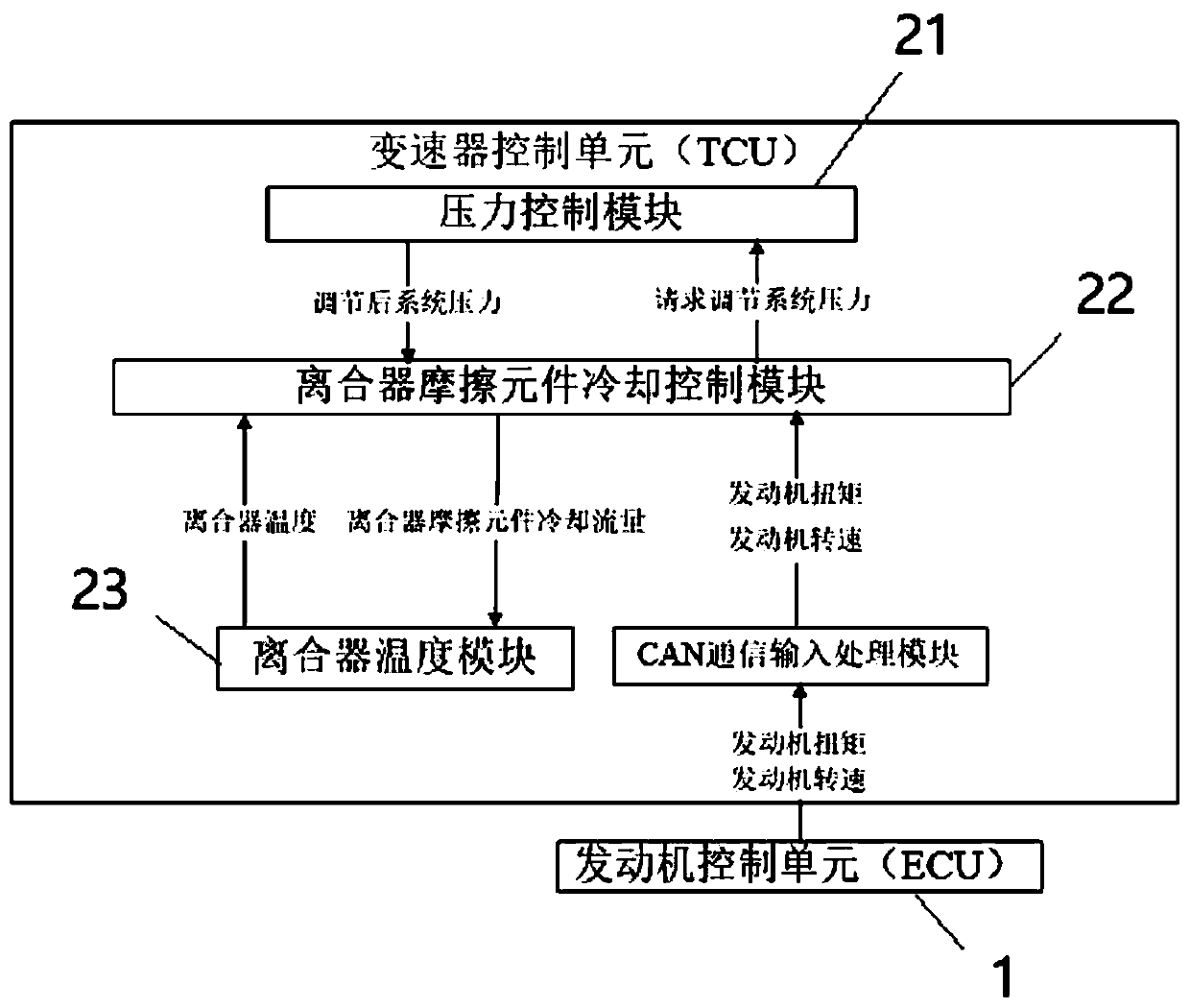 Lubricating flow control system for wet type double clutches