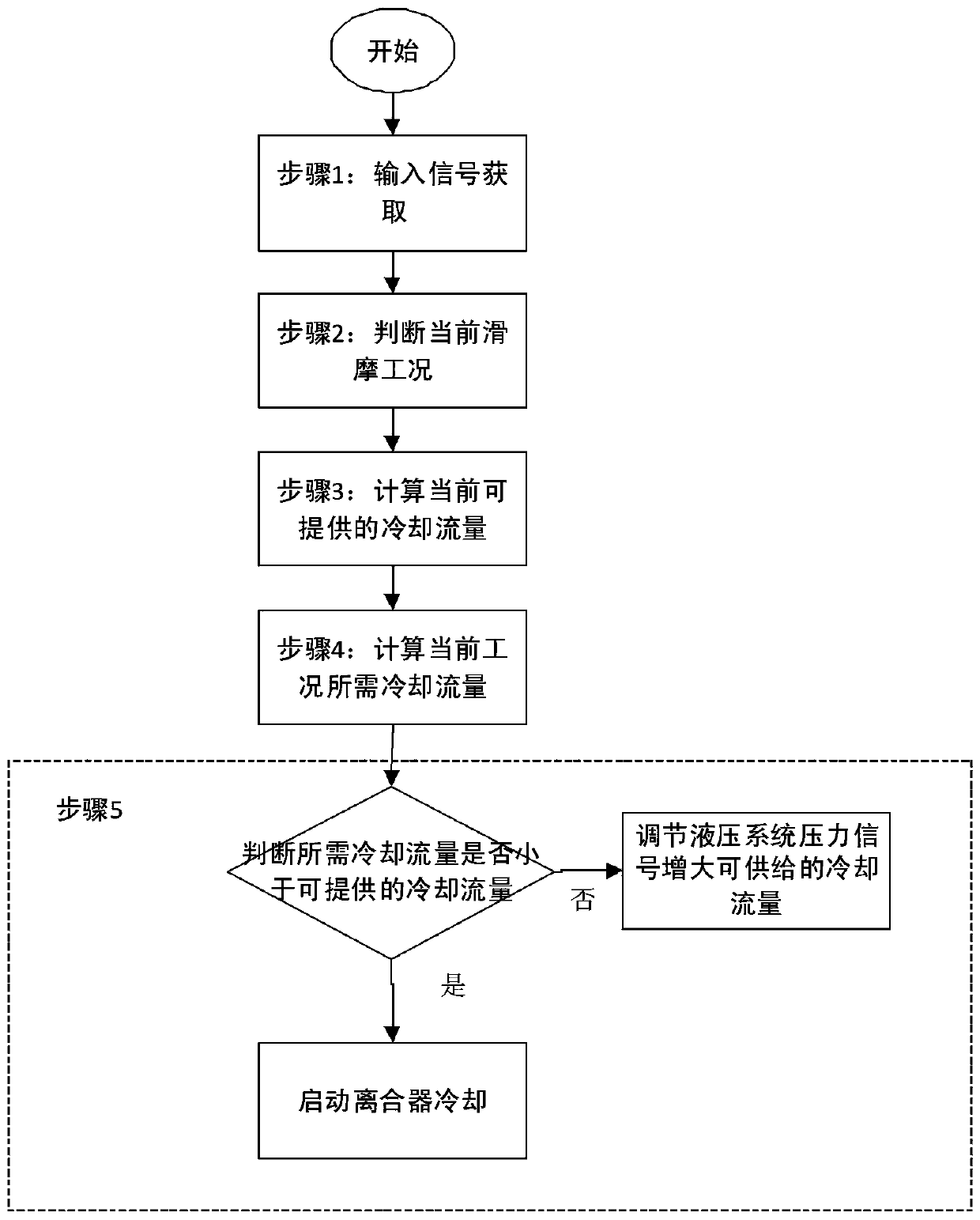 Lubricating flow control system for wet type double clutches