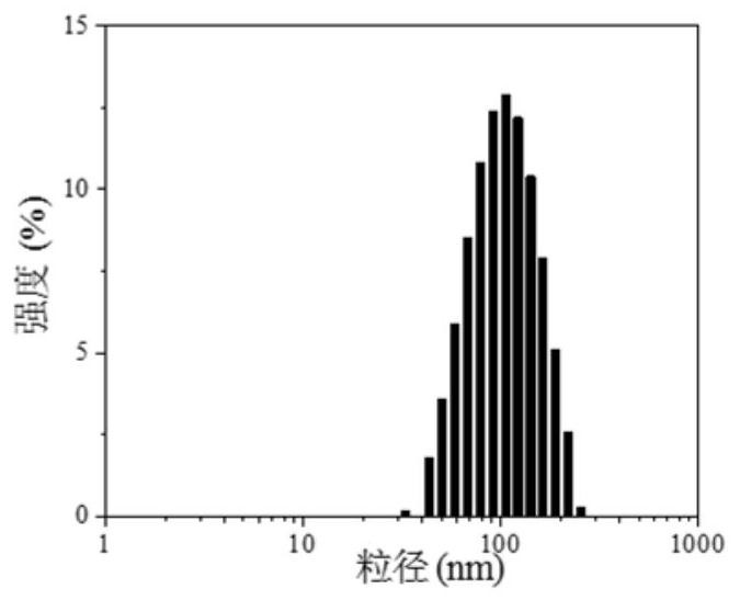 Application of a kind of highly charged cationic porphyrin in the preparation of pdt nano photosensitizer