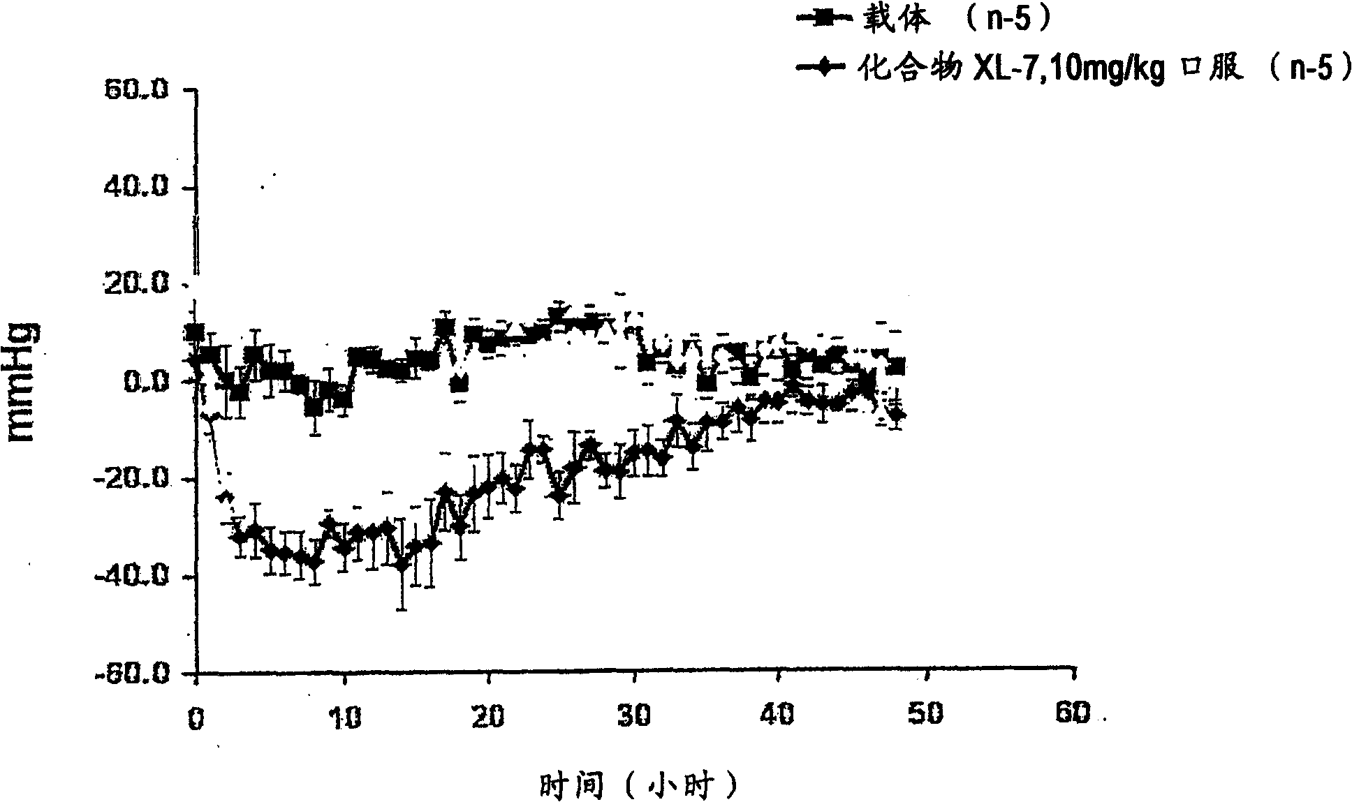 Aspartic protease inhibitors