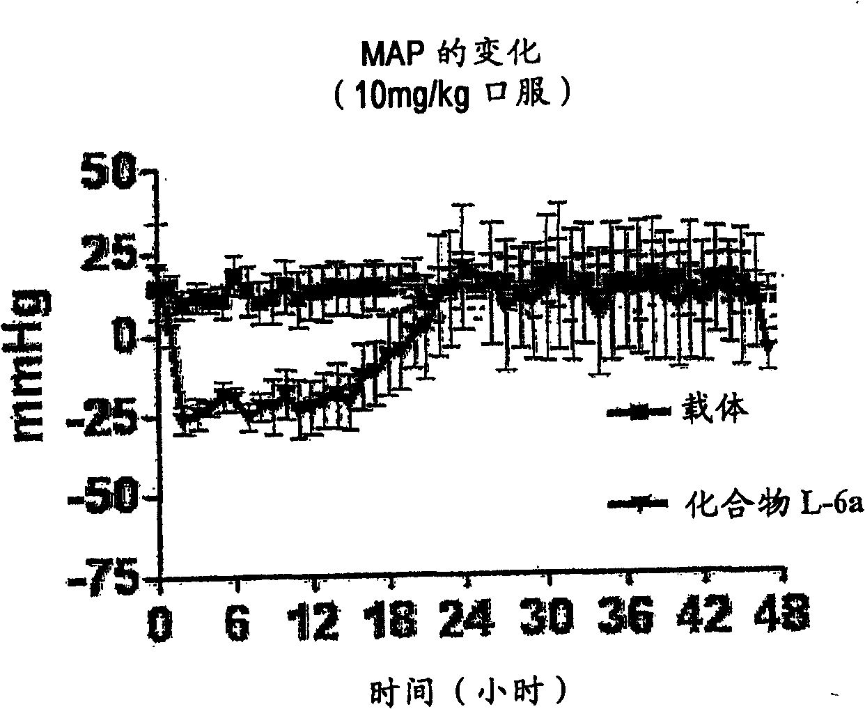 Aspartic protease inhibitors