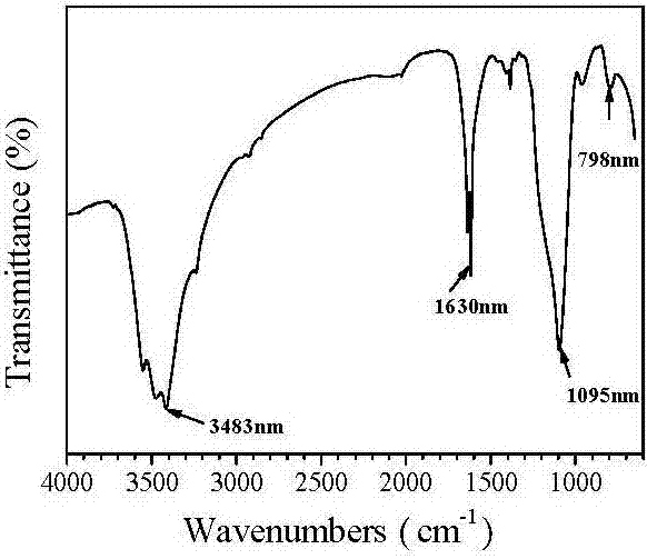 Method for preparing SiO2@ROX nanoparticle fluorescent probe array for detecting malachite green