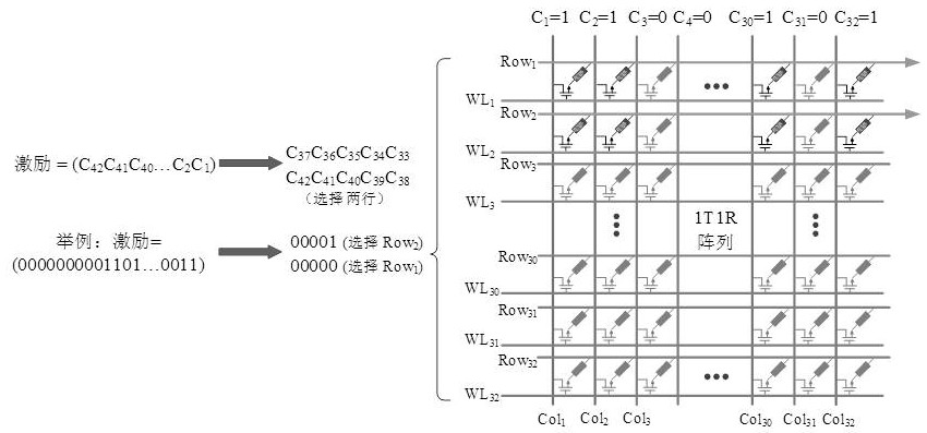 A high-efficiency reconfigurable ring oscillator puf circuit based on rram