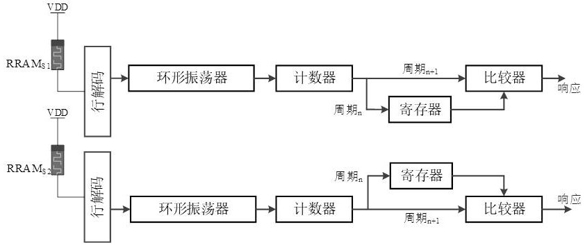 A high-efficiency reconfigurable ring oscillator puf circuit based on rram