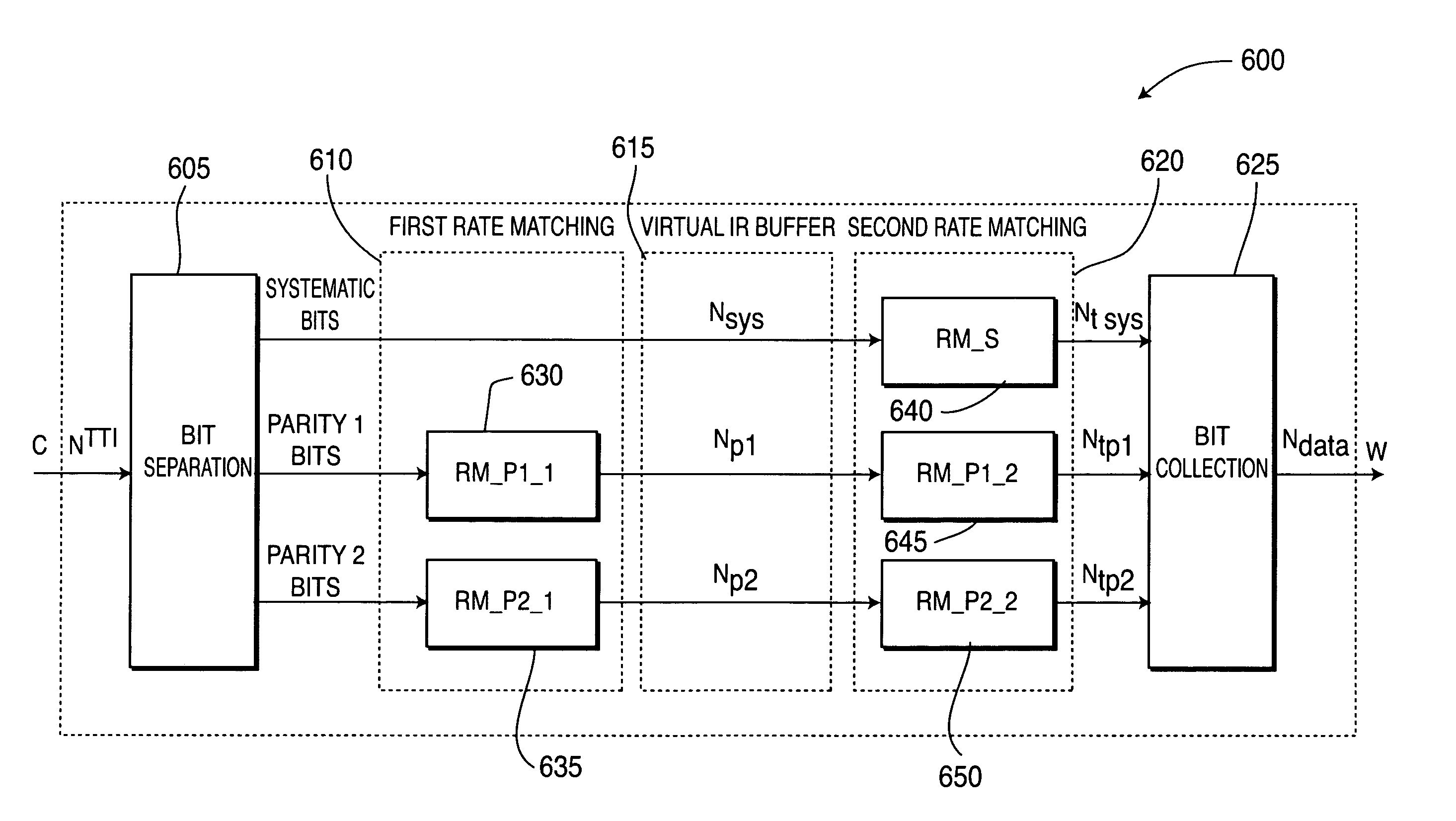 Detection, avoidance and/or correction of problematic puncturing patterns in parity bit streams used when implementing turbo codes