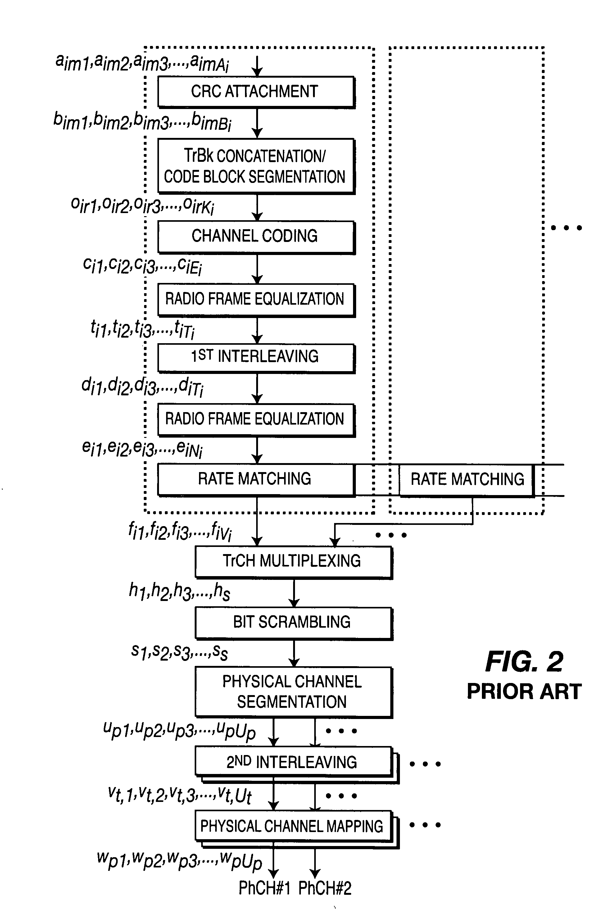 Detection, avoidance and/or correction of problematic puncturing patterns in parity bit streams used when implementing turbo codes