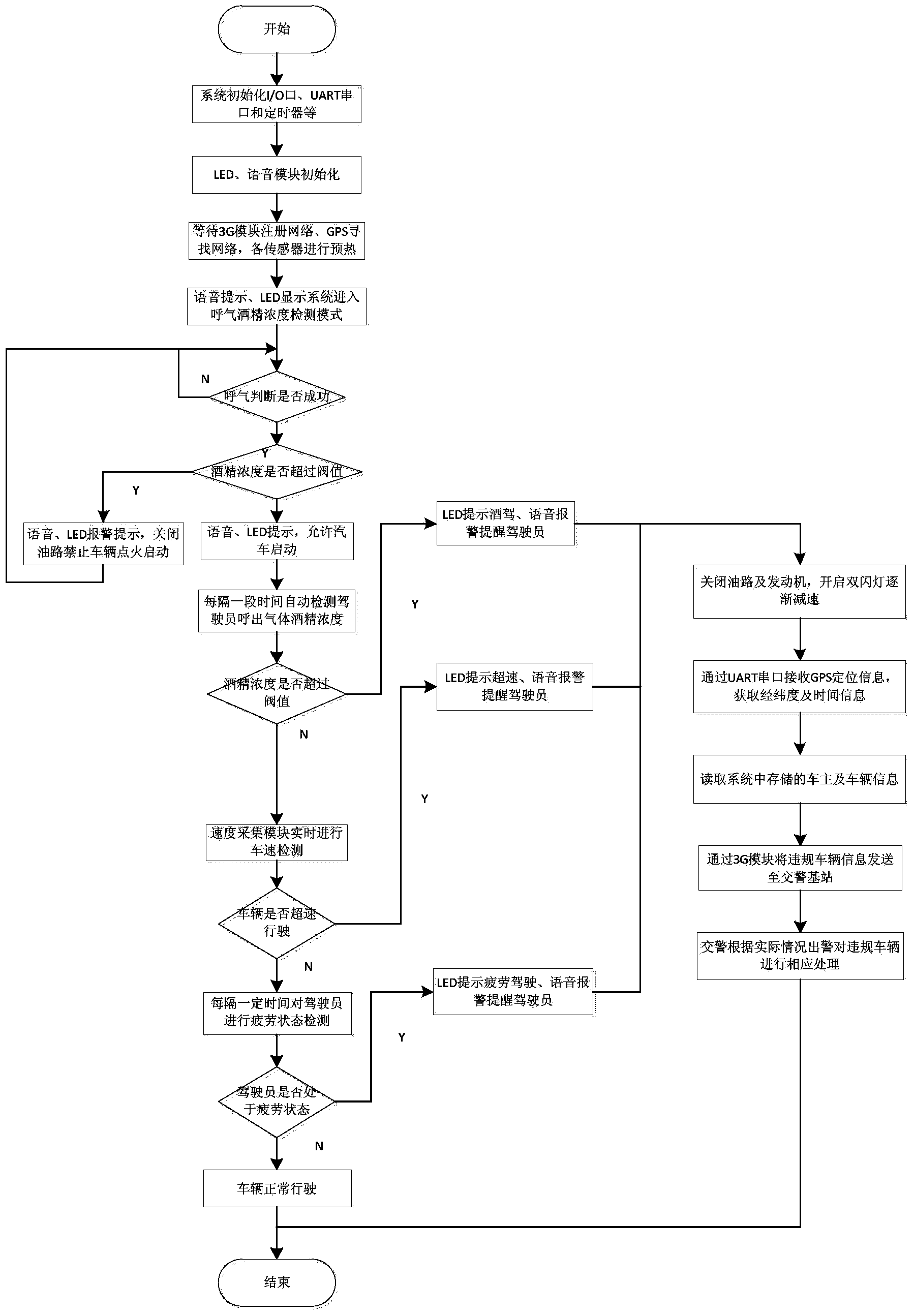 Optimization method for collaboratively sensing violation behavior of drivers