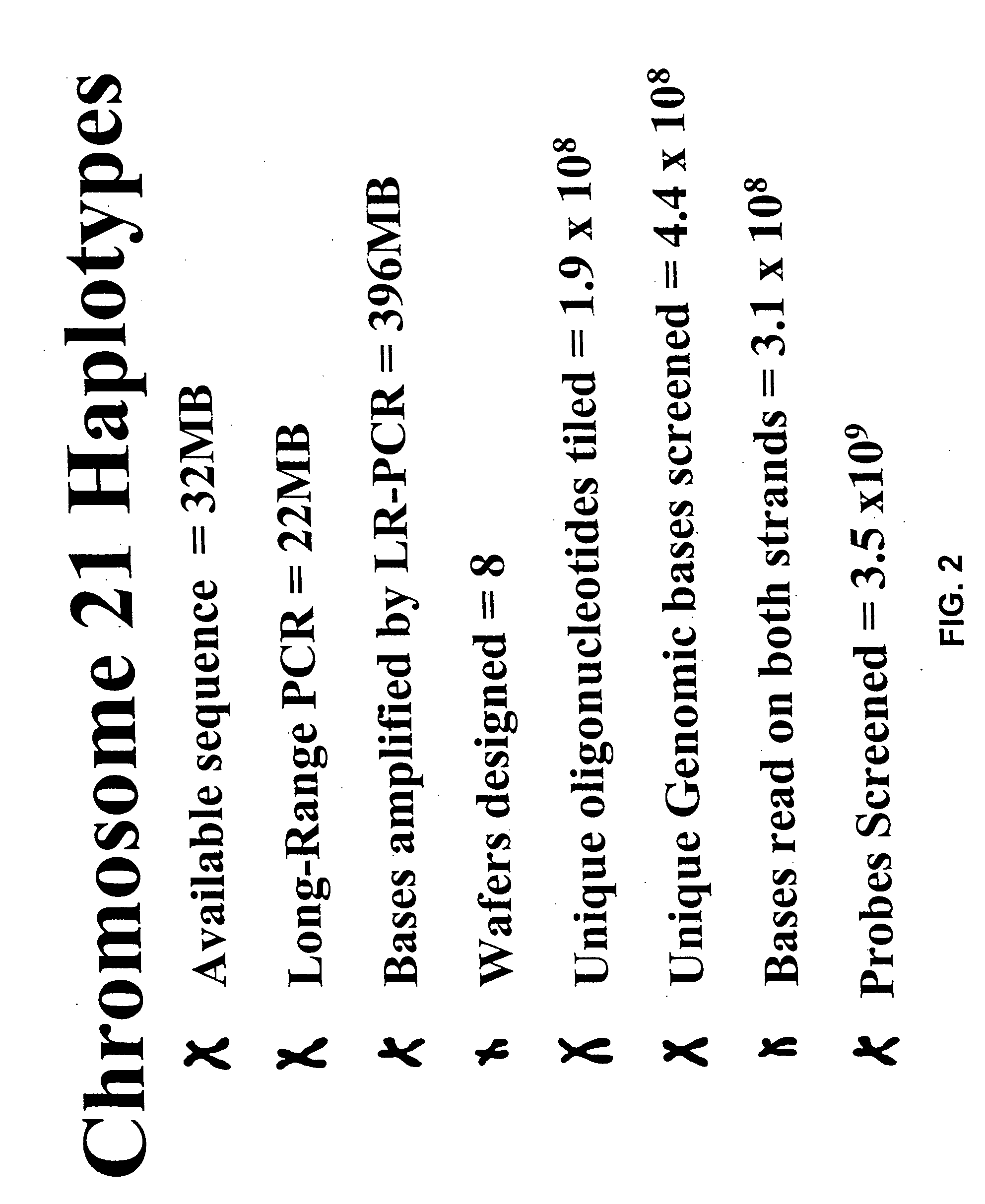 Human genomic polymorphisms