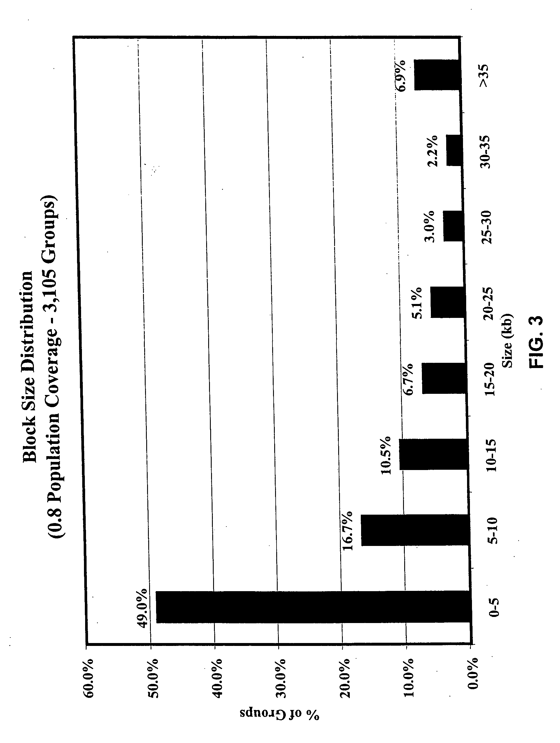 Human genomic polymorphisms