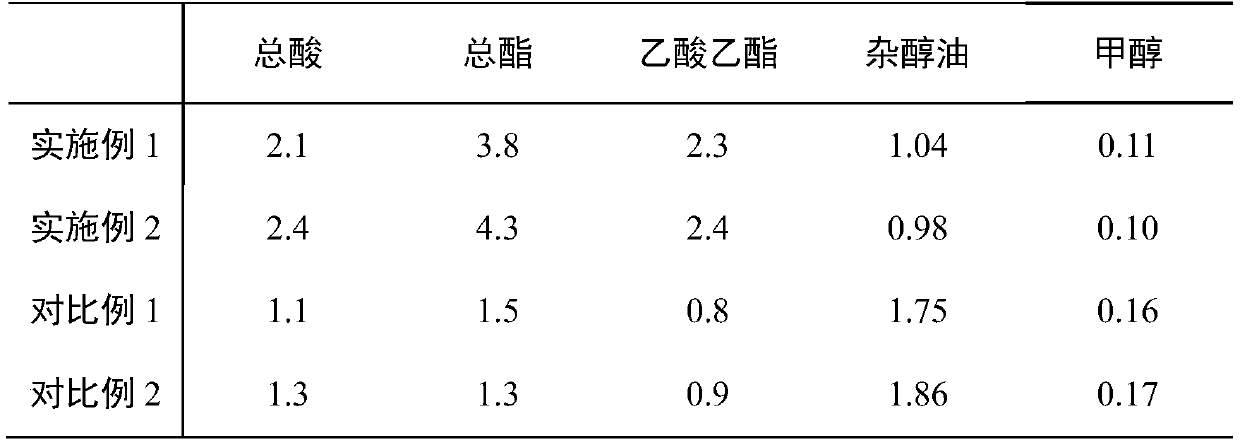 Brewing method of compound Xiaoqu liquor and bacterium cultivation saccharification system adopted by same