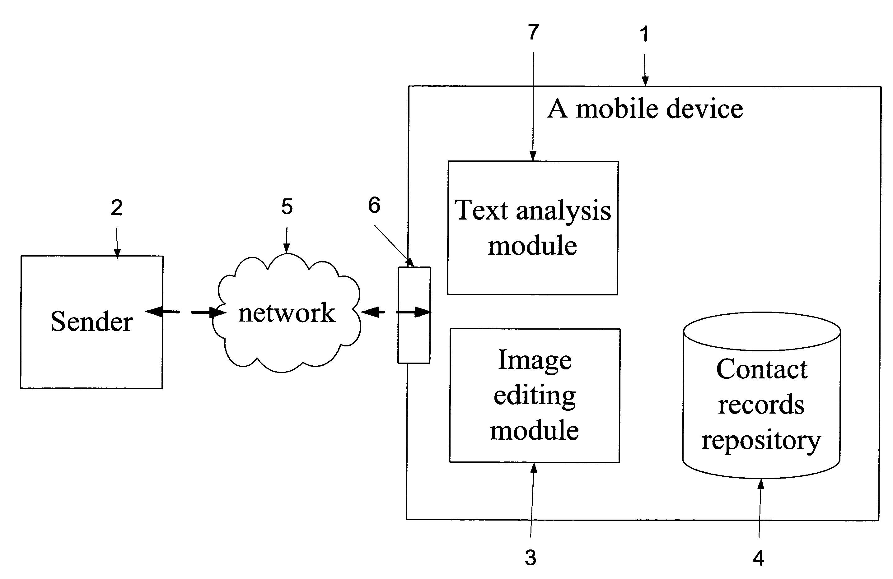 Sender dependent messaging viewer