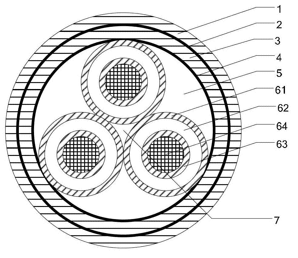 Method for measuring thermal resistance of three-core cable packing layer