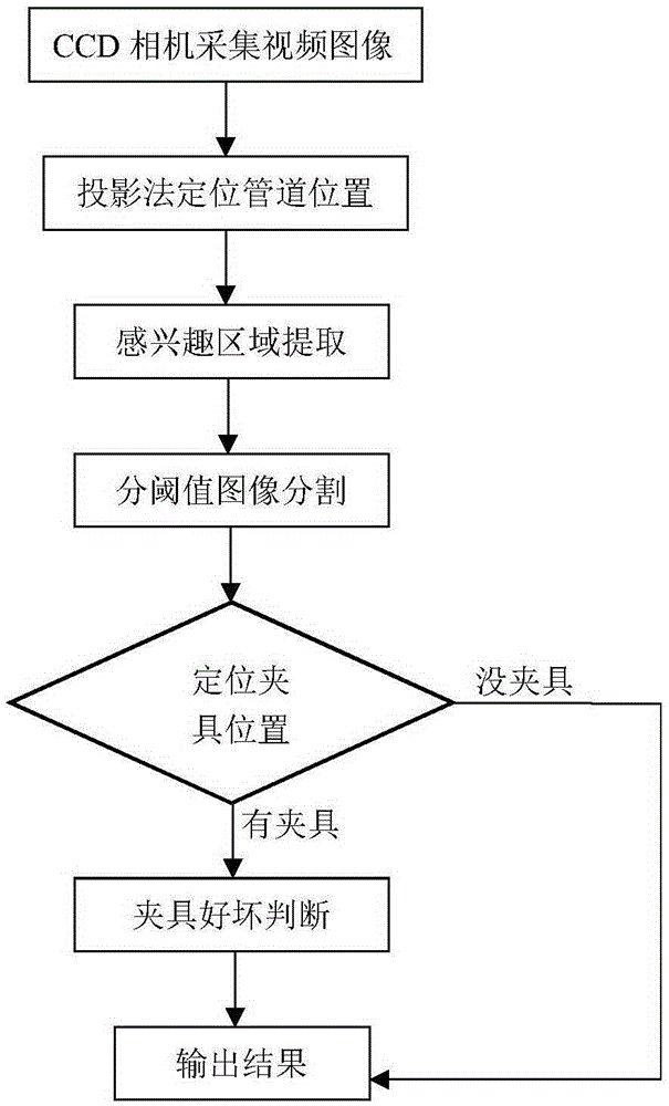 Machine vision based automatic defect detection method for train tunnel cable clamp