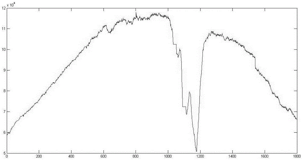 Machine vision based automatic defect detection method for train tunnel cable clamp