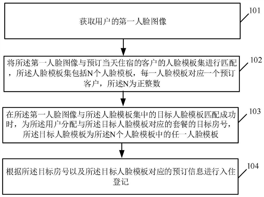 Hotel information management system and method