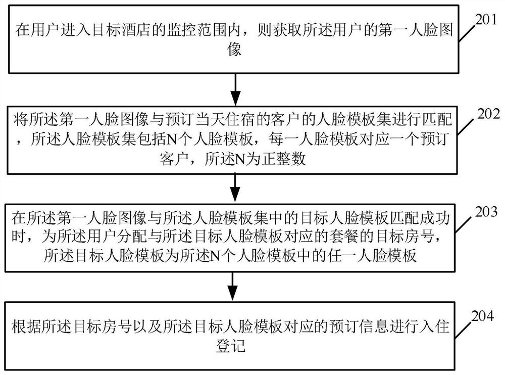 Hotel information management system and method