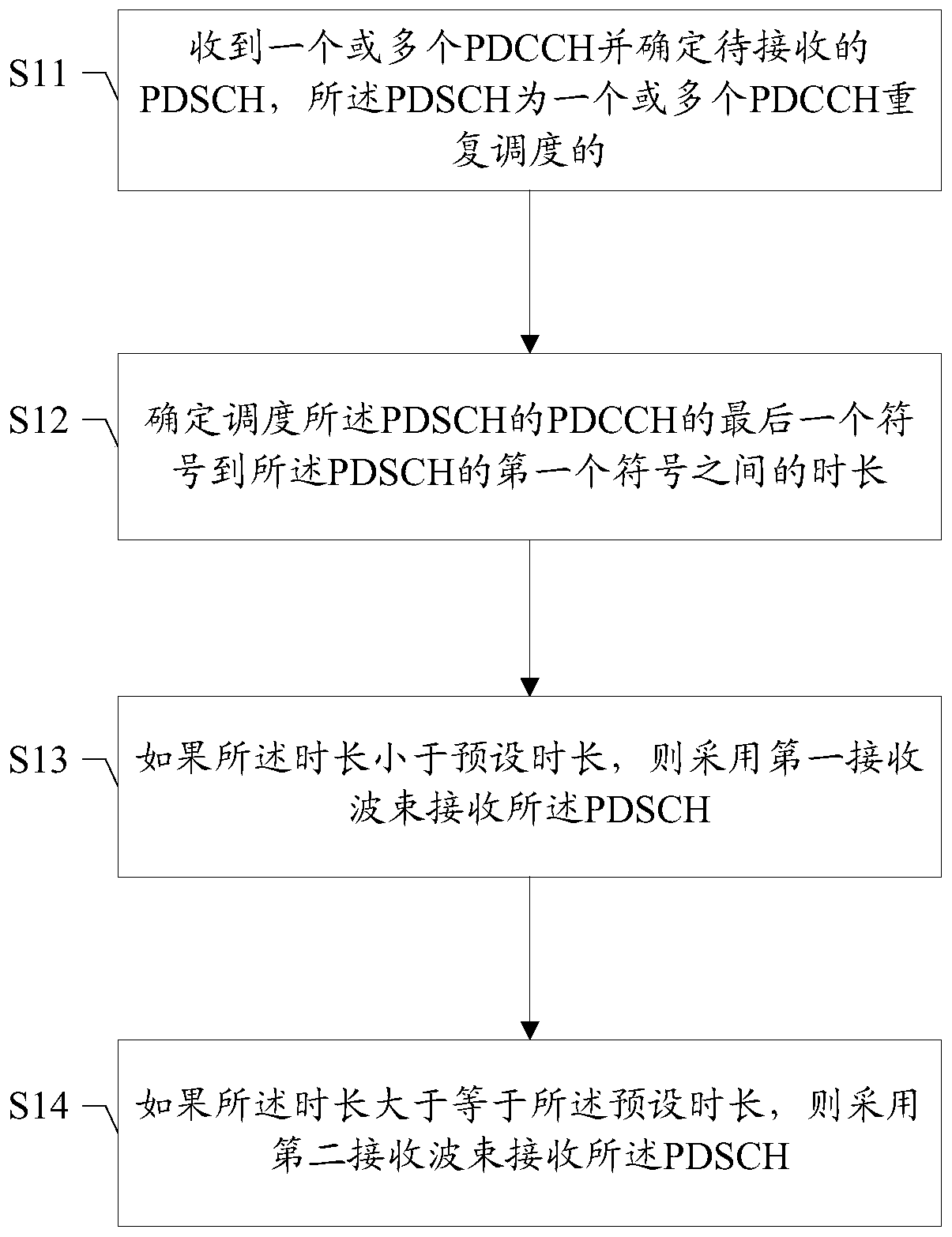 Method and device for determining PDSCH reception beam, storage medium and terminal