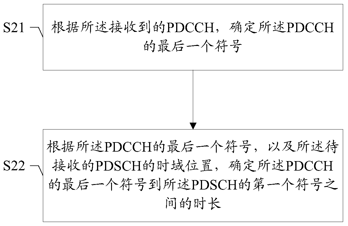 Method and device for determining PDSCH reception beam, storage medium and terminal