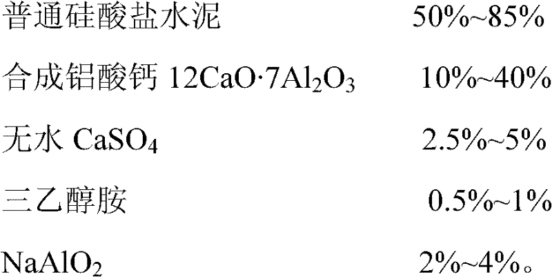 Aluminium-based gelling curing agent for curing dehydrated sludge and application thereof