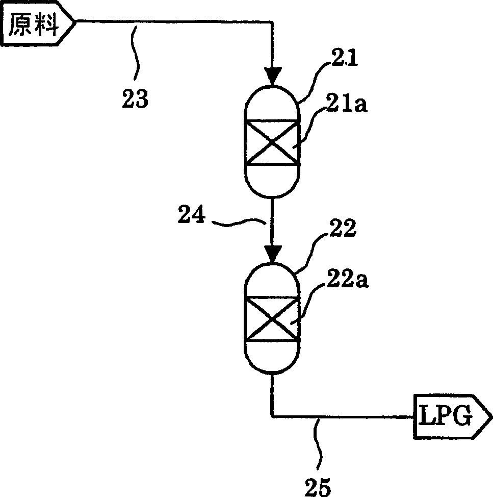 Method for producing liquefied petroleum gas