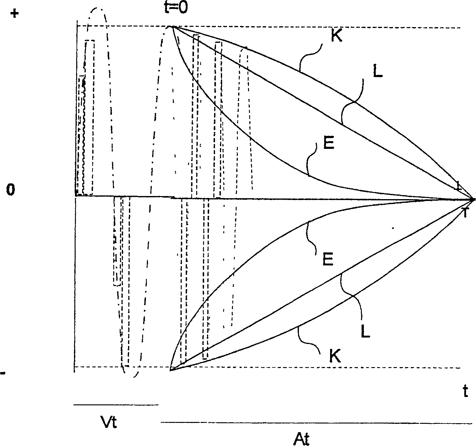 Method and device for demagnetizing body