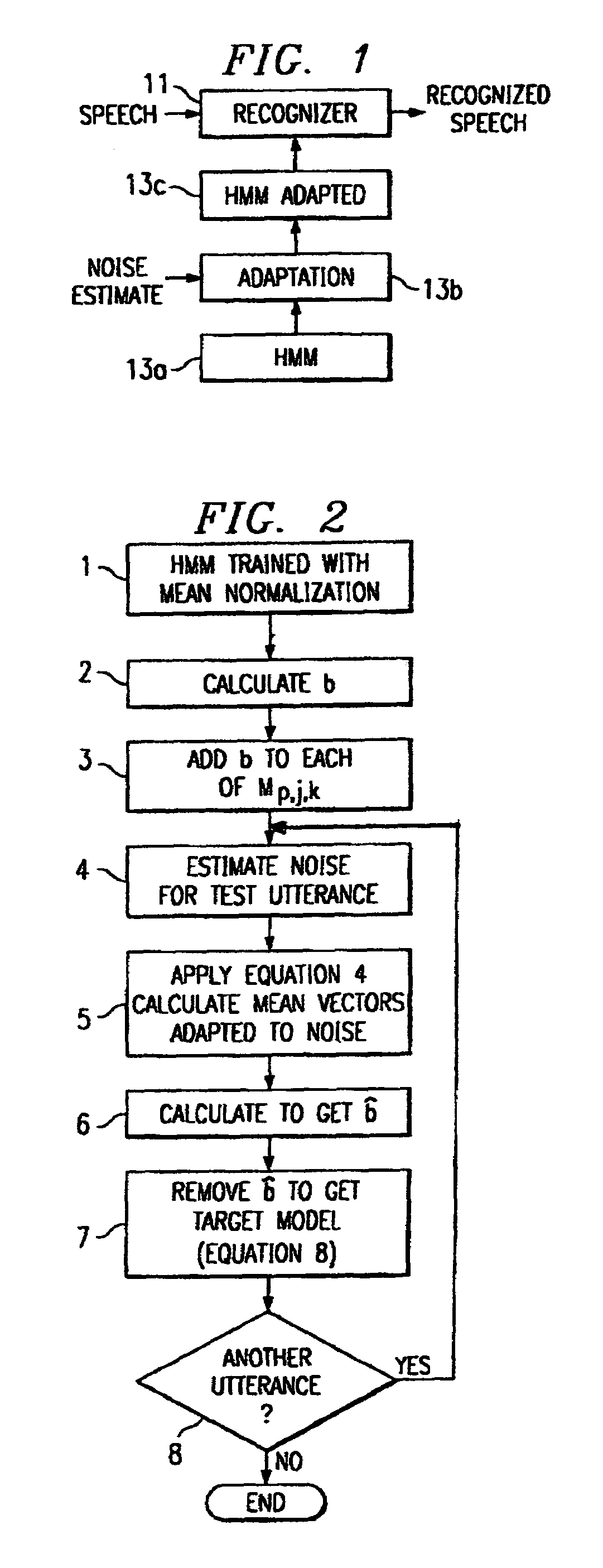 Method of speech recognition with compensation for both channel distortion and background noise