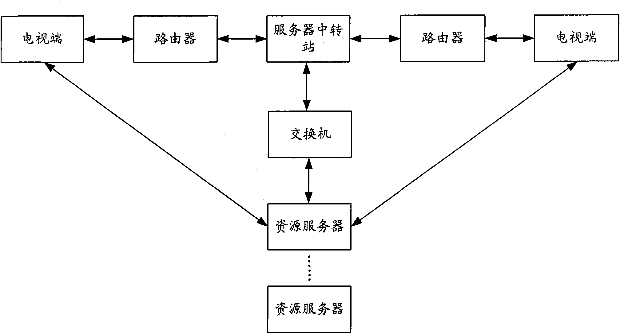 System, method, device and installation for filtering programs