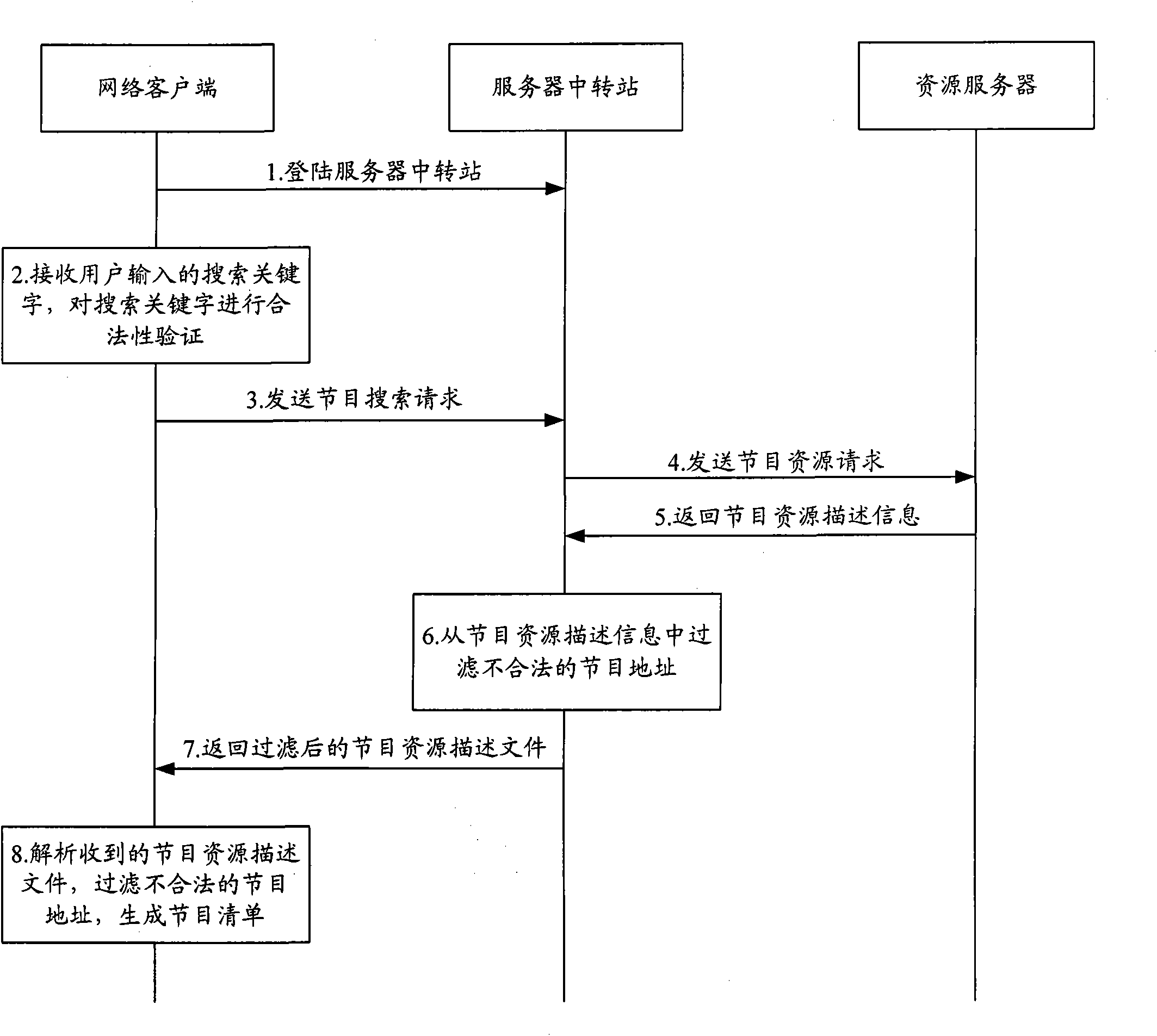 System, method, device and installation for filtering programs