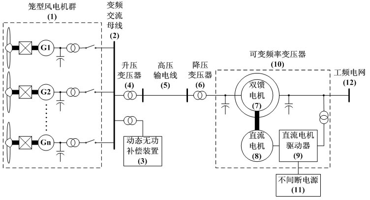 Variable speed wind-power system based on variable frequency transformer and control method of variable speed wind-power system