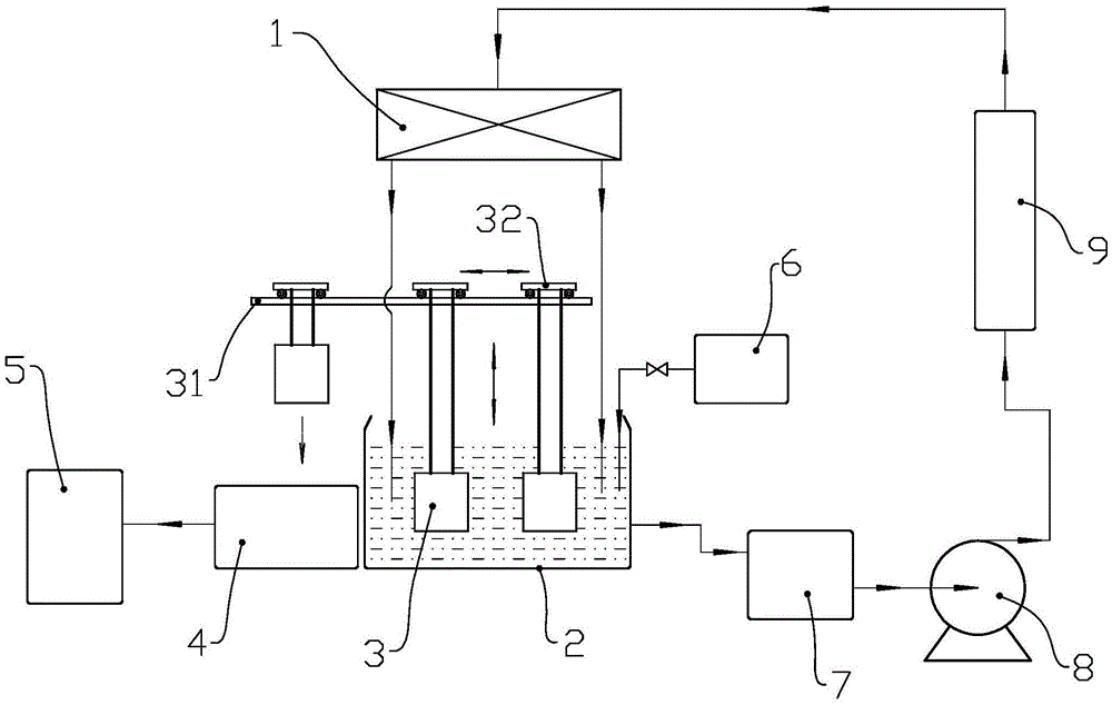 An industrial sewage recycling system