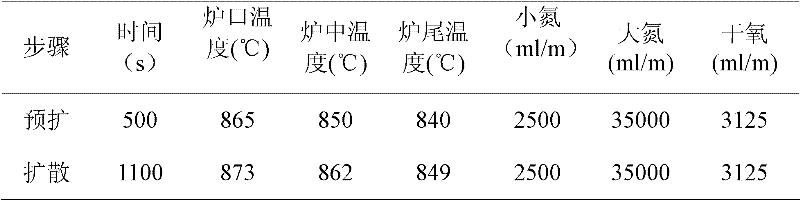 Diffusion process for crystalline silicon solar cell