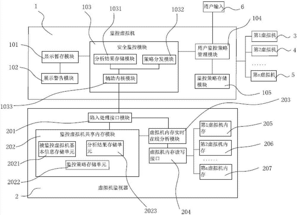 Virtual machine non-agent monitoring method and apparatus based on online memory analysis