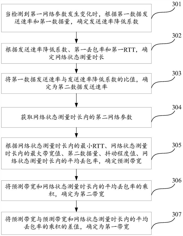 Bandwidth allocation method, device, equipment and storage medium