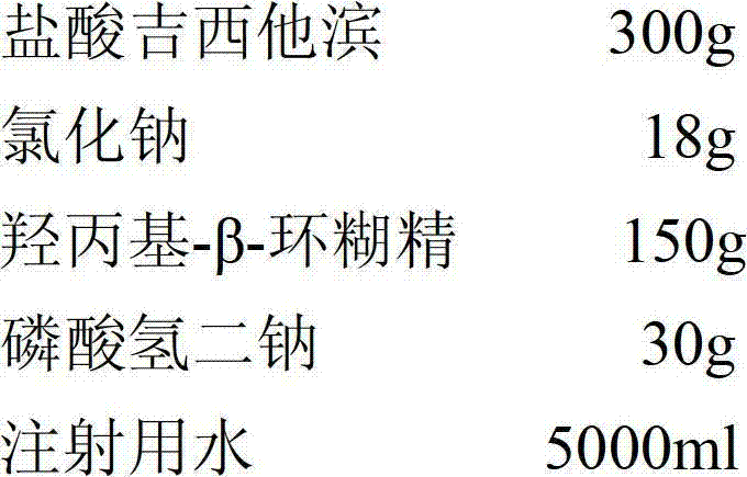 Gemcitabine hydrochloride injection and preparation method thereof