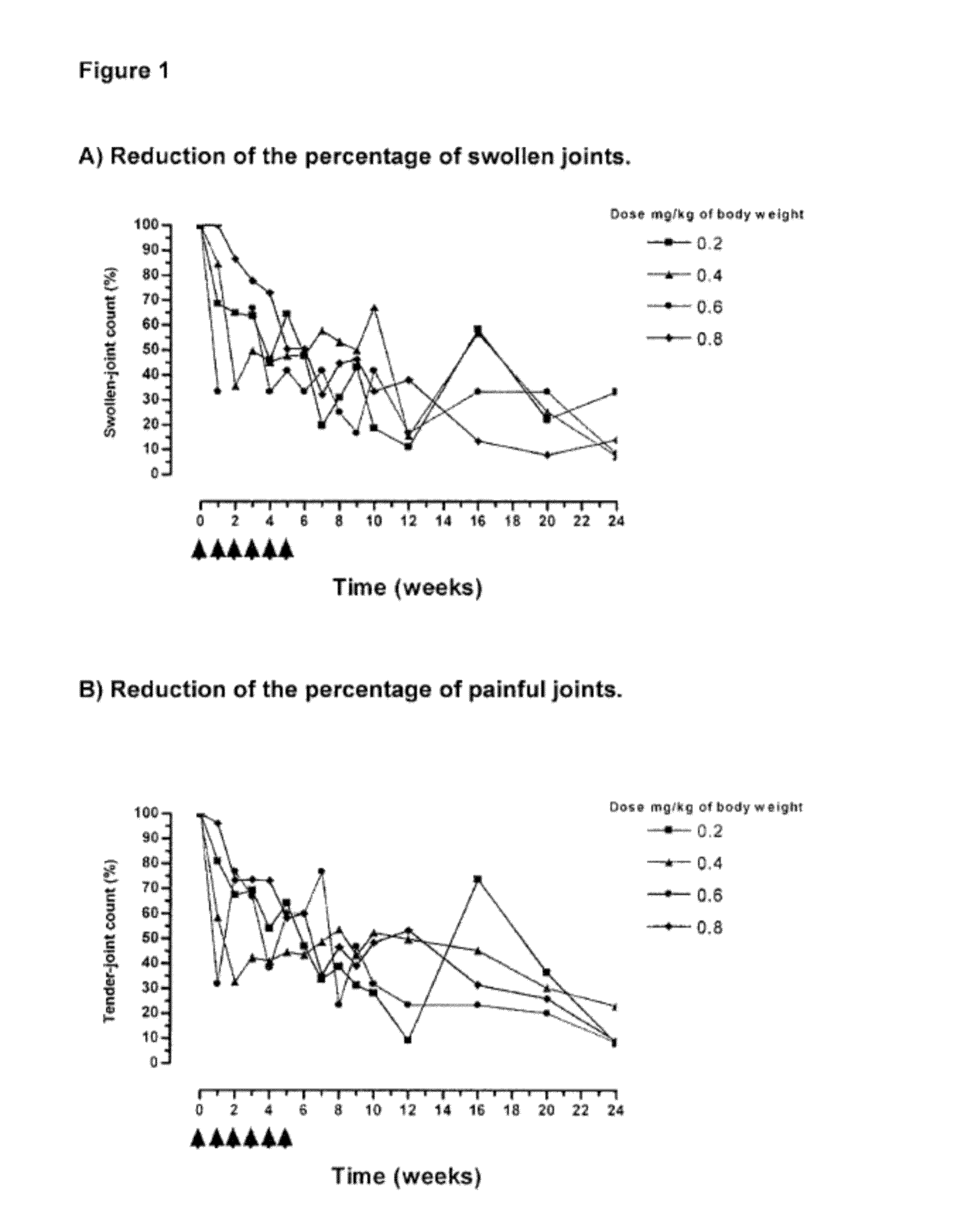 Pharmaceutical composition comprising an Anti-cd6 monoclonal antibody used in the diagnosis and treatment of rheumatoid arthritis