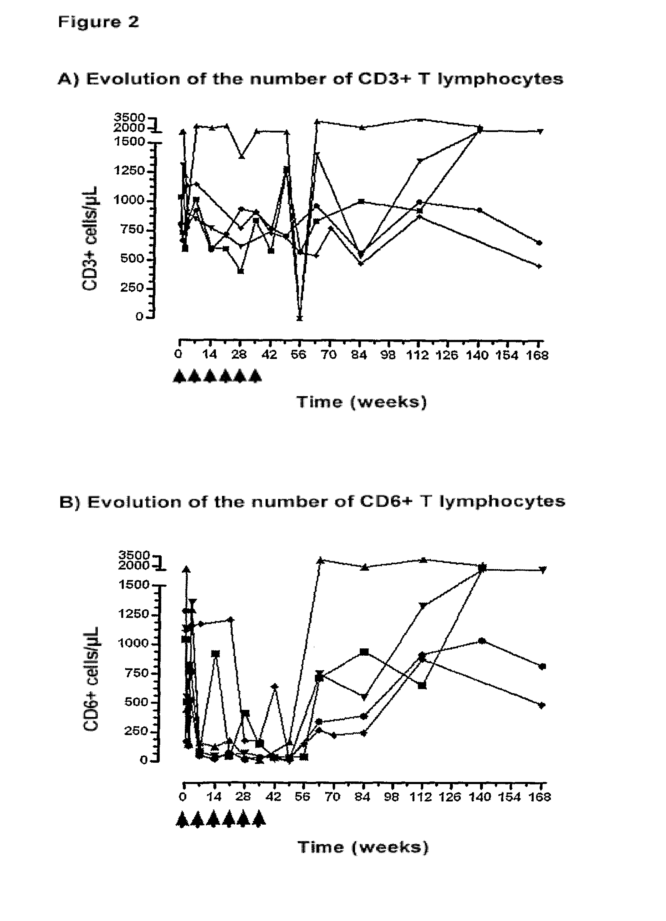 Pharmaceutical composition comprising an Anti-cd6 monoclonal antibody used in the diagnosis and treatment of rheumatoid arthritis