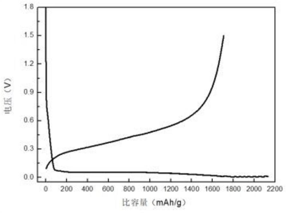 Silicon-based composite material, preparation method thereof, negative electrode and lithium ion battery